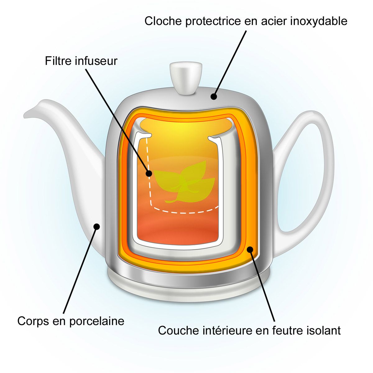 Image du produit: SALAM WHITE EXPORT Tea pot 6 cups gold bell